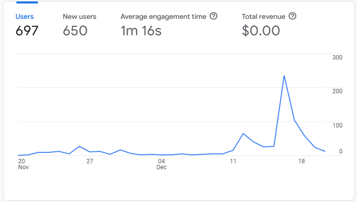 One Month Into a Brand New Blog