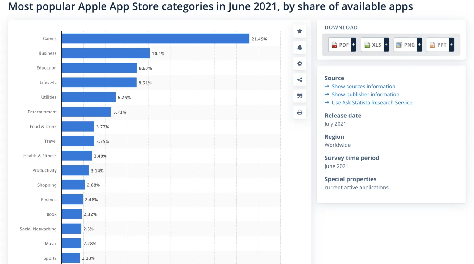 Are Mobile Apps Easier Than Web Apps? - Finding Traction